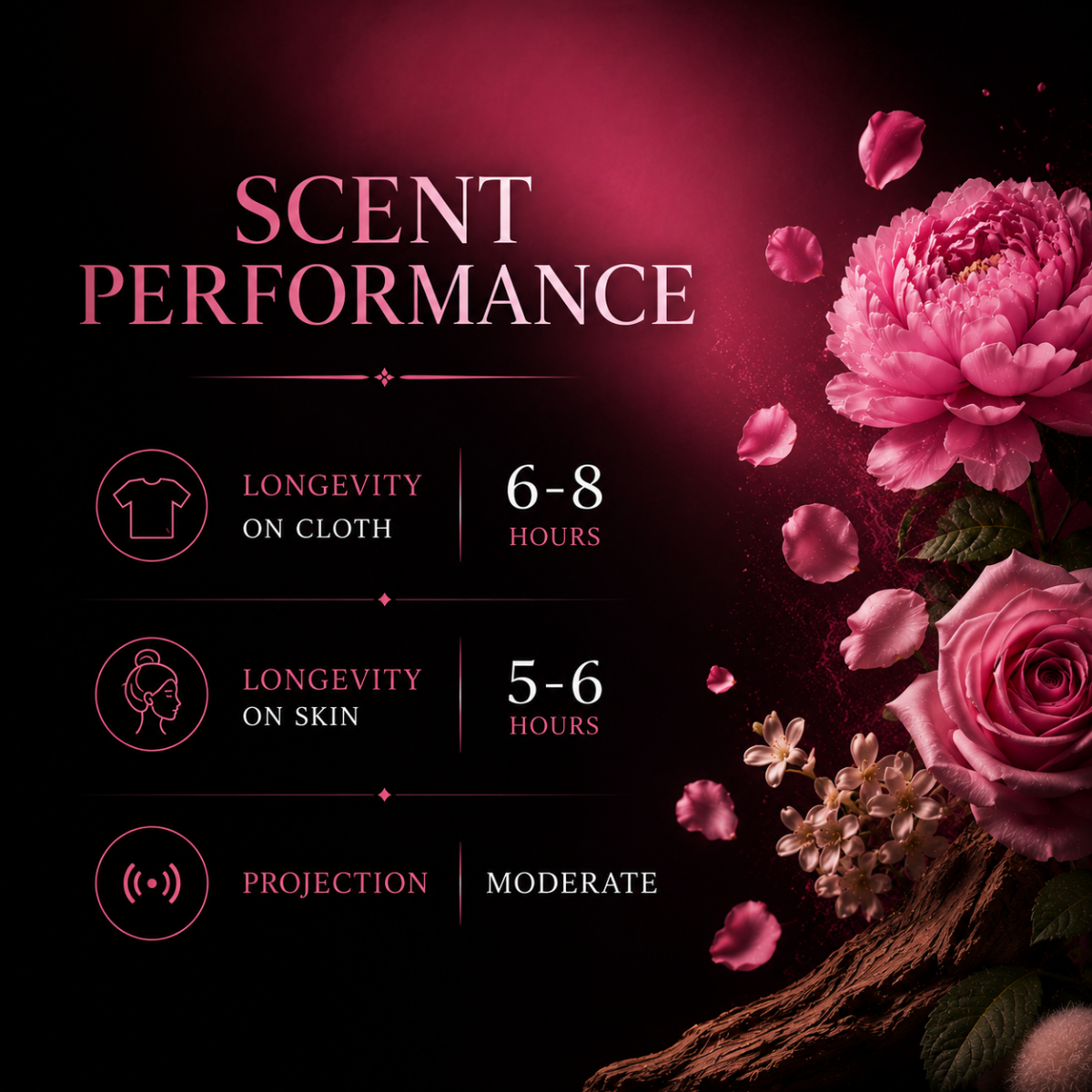 FLORA YOU - 6 ml (WOMEN)